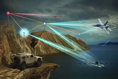 SNC’s Disruptive ELINT Solutions Advance for Near-...