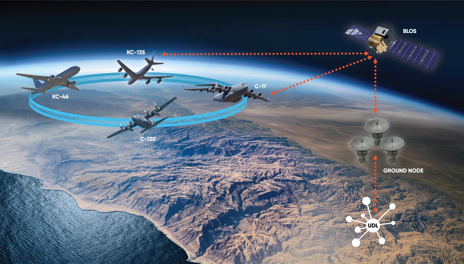 Modernization in Place