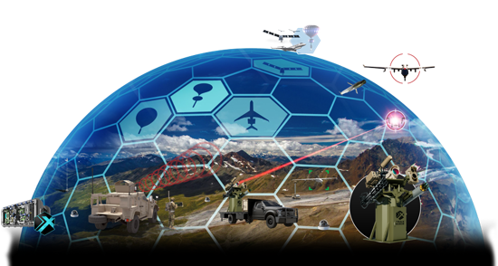 Counter Unmanned Aerial Systems (C-UAS)