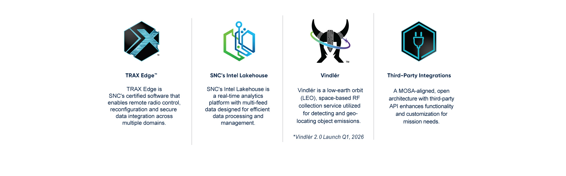 Mission System Table 2